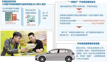 汽車融資租賃市場亟須規范