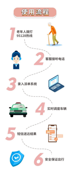 事關撫州人出行！下周起，試運行！汽車租賃服務正式啟動