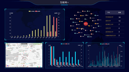 2018年7月東湖創新創業大數據全景展示